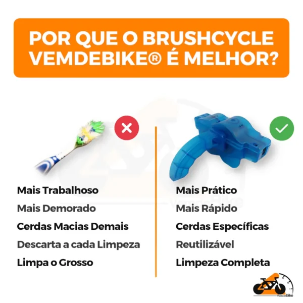 BrushCycle® - Image 3